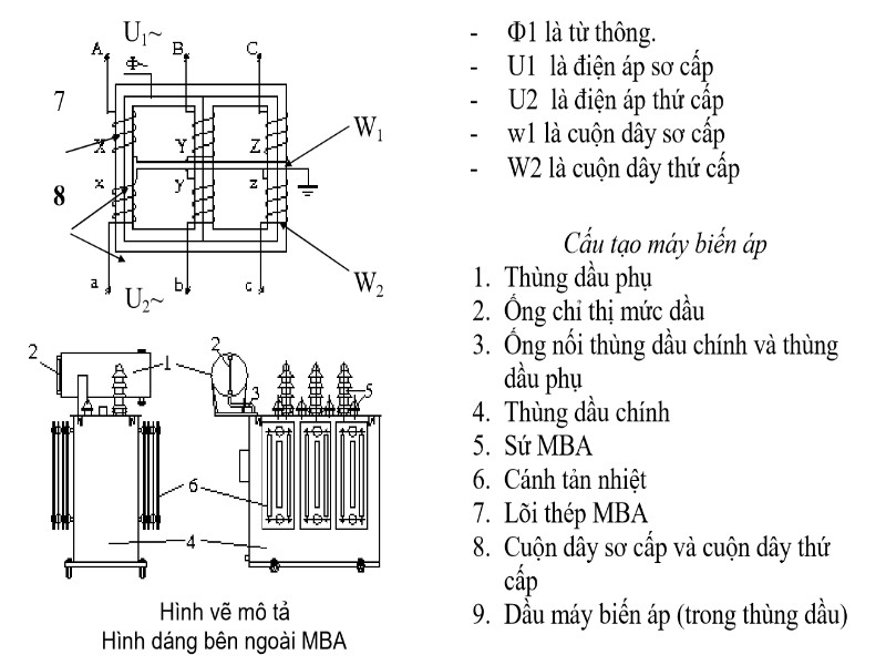 Sơ đồ máy biến áp: Cấu tạo và nguyên lý hoạt động chi tiết